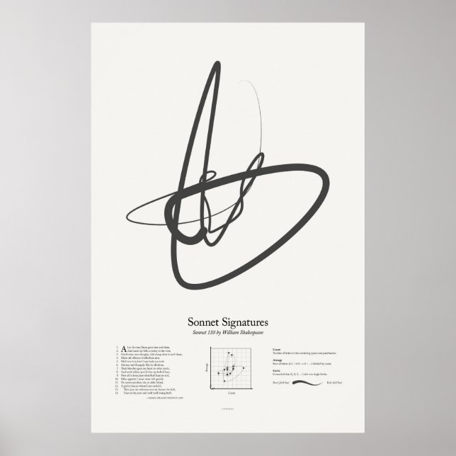 Sonett-Signaturen: Sonett 110 Poster (Vorne)