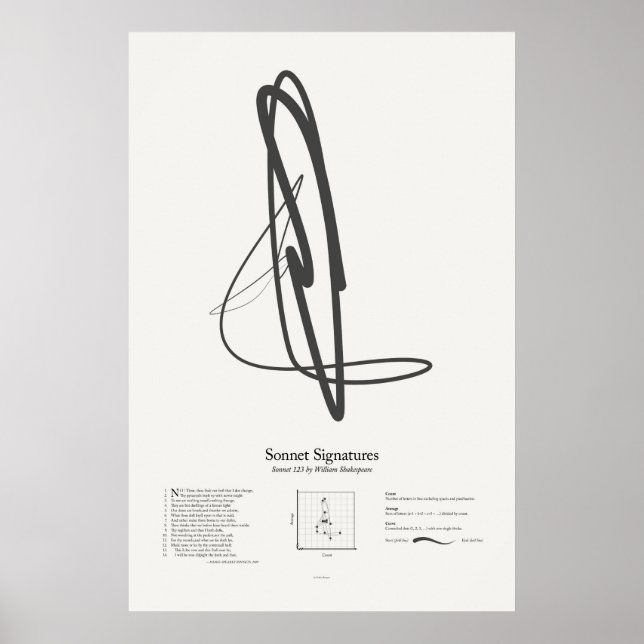 Sonett-Signaturen: Sonett 123 Poster (Vorne)