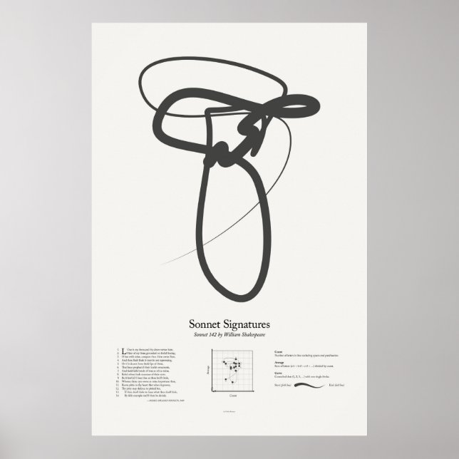 Sonett-Signaturen: Sonett 142 Poster (Vorne)