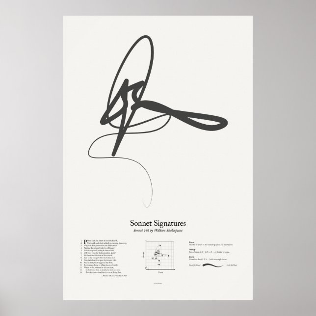 Sonett-Signaturen: Sonett 146 Poster (Vorne)