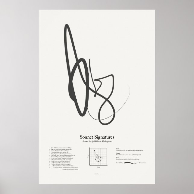 Sonett-Signaturen: Sonett 26 Poster (Vorne)