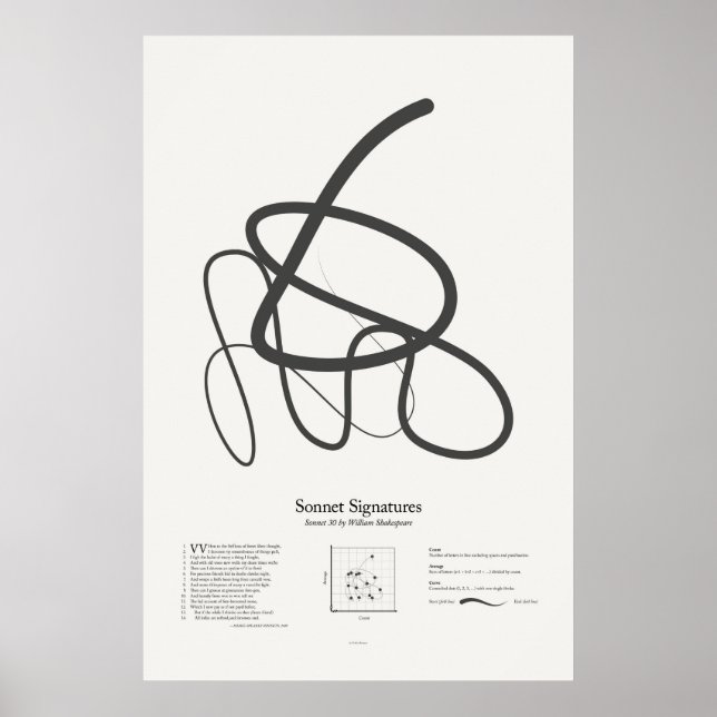 Sonett-Signaturen: Sonett 30 Poster (Vorne)