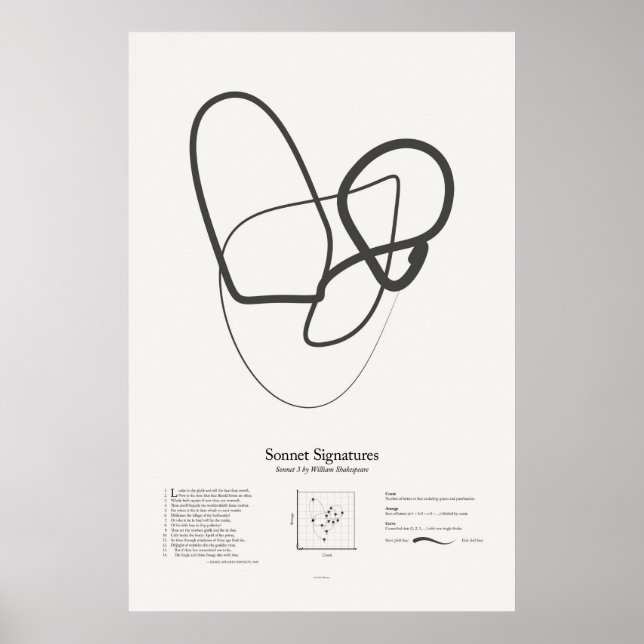 Sonett-Signaturen: Sonett 3 Poster (Vorne)