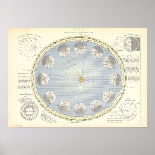 Sonne, Erde und Mondastronomie Karte 1890er Poster (Vorne)