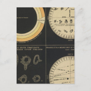 Sonne, Sonnenstrahlen, Transite von Quecksilber un Postkarte