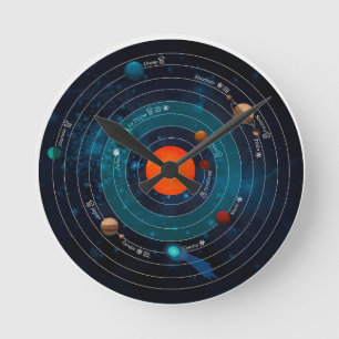 Sonnensystem-Astronomie-Diagramm Runde Wanduhr