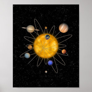 Sonnensystem Atom Poster