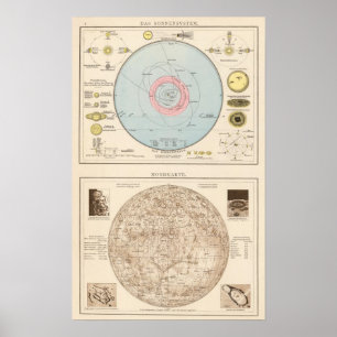 Sonnensystem, Mondkarte himmlische Karte Poster