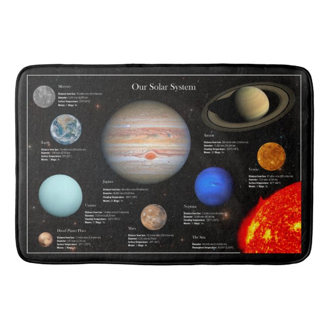 Sonnensystem Planet Infographic HiRes-Foto Badematte (Vorderseite)