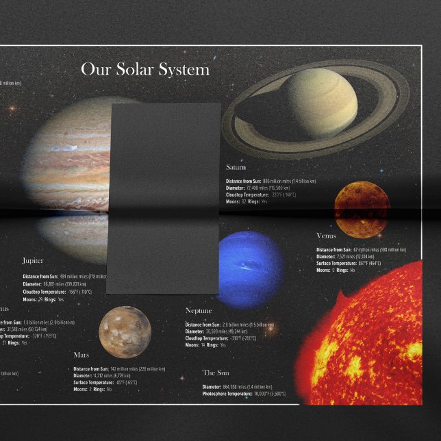 Sonnensystem Planet Infographic HiRes-Foto Seidenpapier (Von Creator hochgeladen)