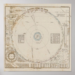 Sonnensystem-Planeten Poster