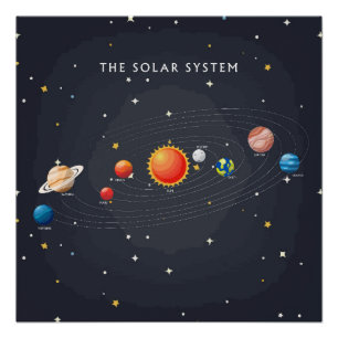 Sonnensystem Planets Glossar Poster