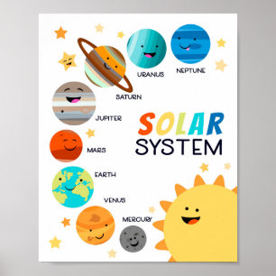 Sonnensystem Planets Space Educational Homeschool Poster