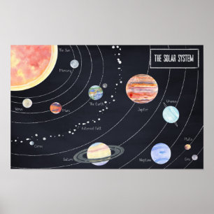 Sonnensystem Poster