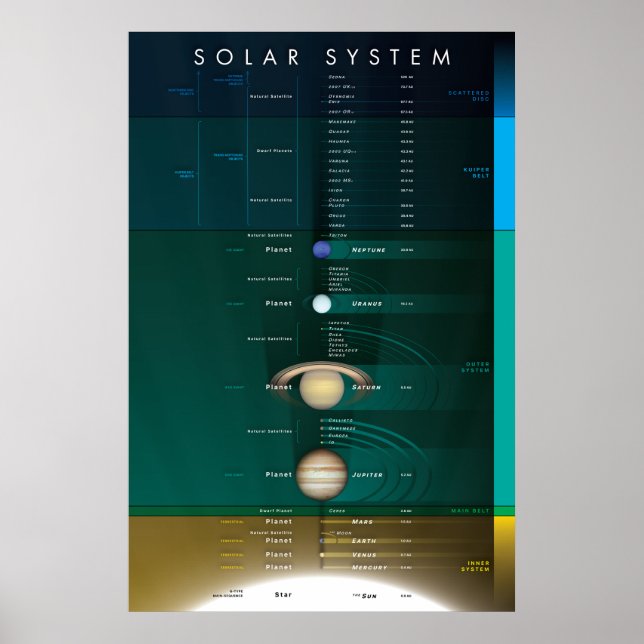 Sonnensystem Poster (Vorne)