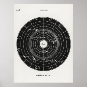 Sonnensystem Poster