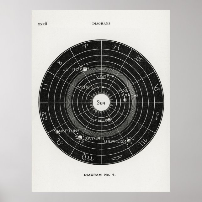Sonnensystem Poster (Vorne)