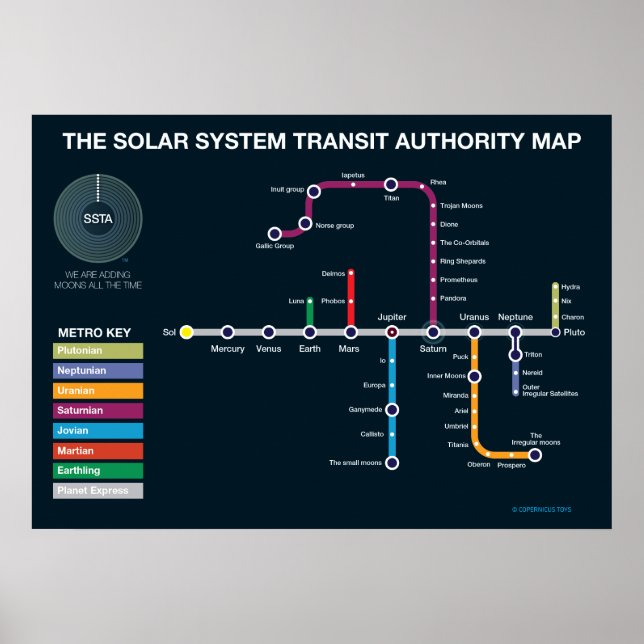 Sonnensystem-U-Bahn Poster (Vorne)