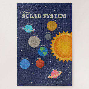 Sonnensysteme Planeten