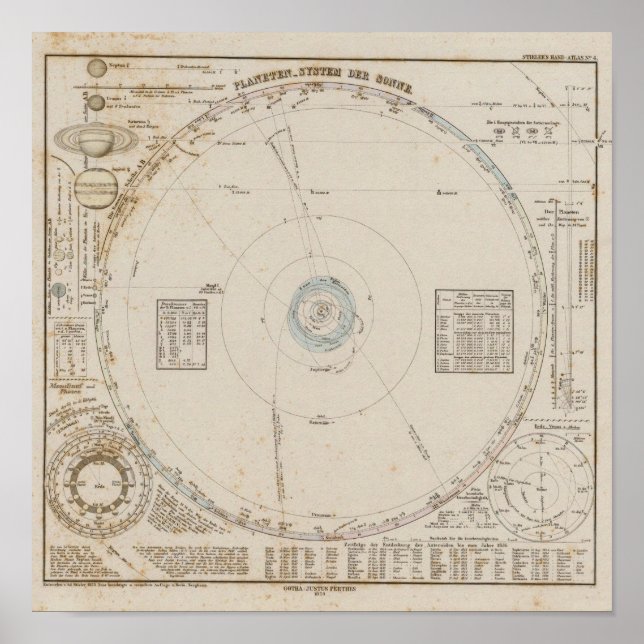 Sonnensysteme Poster (Vorne)