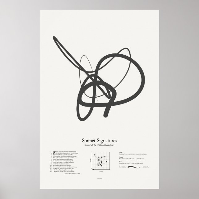 Sonnet-Signaturen: Sonnet 47 Poster (Vorne)