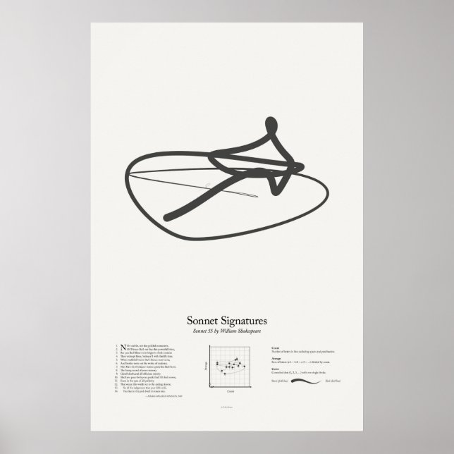 Sonnet-Signaturen: Sonnet 55 Poster (Vorne)
