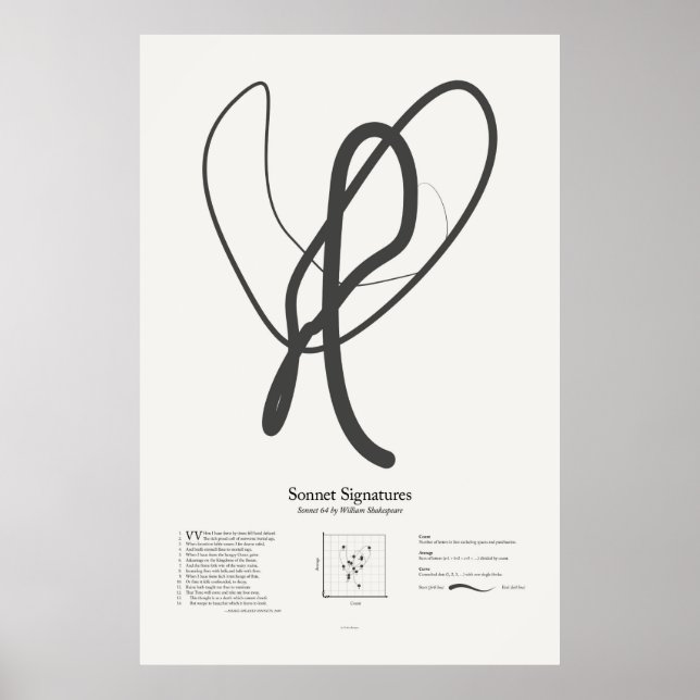 Sonnet-Signaturen: Sonnet 64 Poster (Vorne)