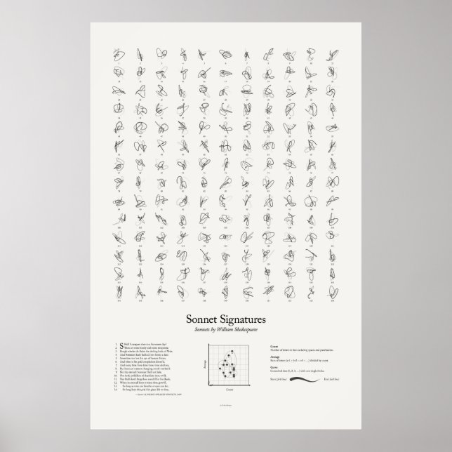 Sonnetsignaturen: Alle Sonnets Poster (Vorne)
