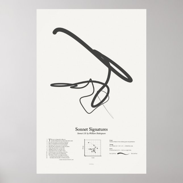 Sonnetsignaturen: Sonnet 131 Poster (Vorne)