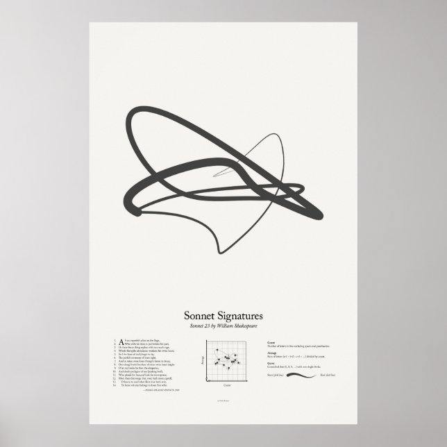 Sonnetsignaturen: Sonnet 23 Poster (Vorne)