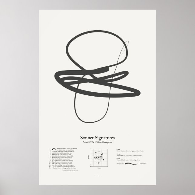 Sonnetsignaturen: Sonnet 29 Poster (Vorne)