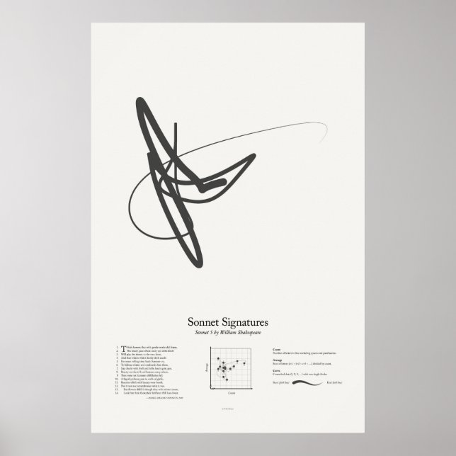 Sonnetsignaturen: Sonnet 5 Poster (Vorne)