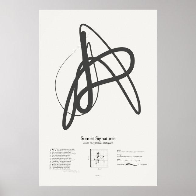 Sonnetsignaturen: Sonnet 76 Poster (Vorne)