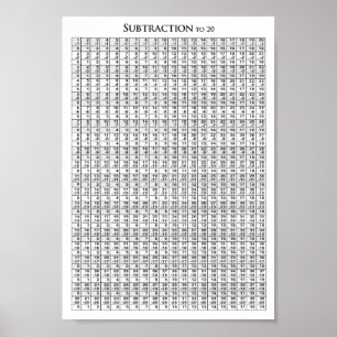 Soustraction à 20 Graphique - Poster