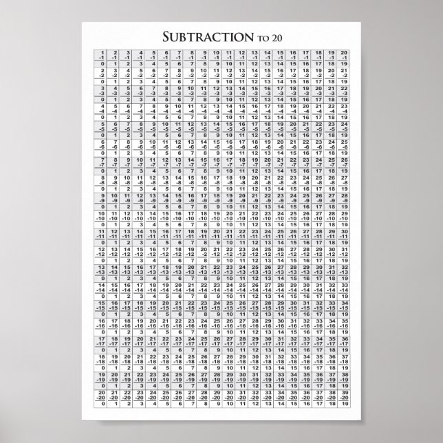 Soustraction à 20 Graphique - Poster (Devant)