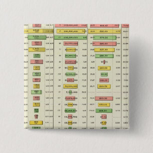 Sozialstatistik der USA und größte Städte, 1890 Button