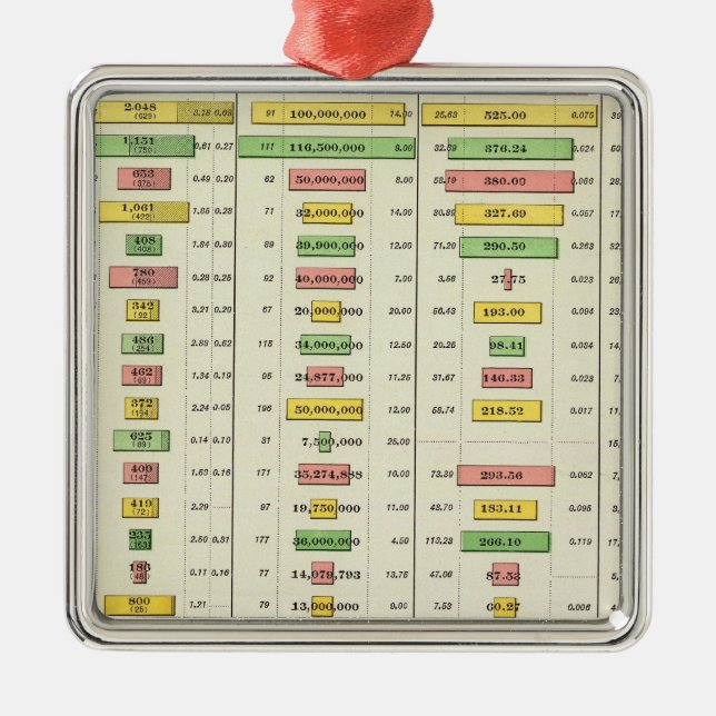 Sozialstatistiken US und größte Städte, 1890 Silbernes Ornament (Vorne)