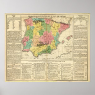 Spanien- und Portugal-Chronologie-Karte Poster