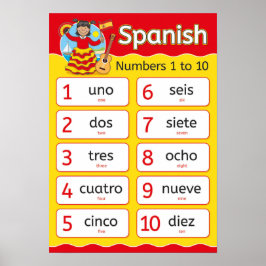 Spanische Nummern Poster