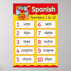 Spanische Nummern Poster