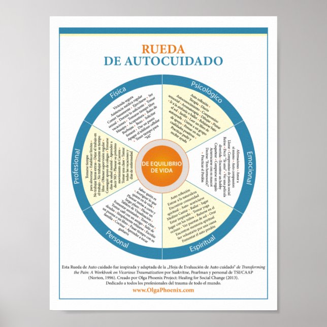 Spanisches Selbstpflegerad Poster (Vorne)