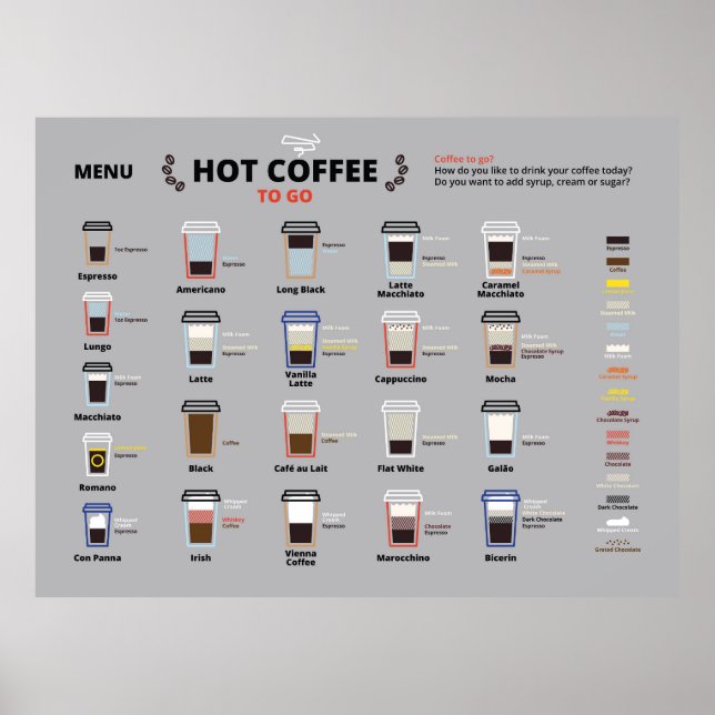 Speisekarte für Kaffee Poster (Vorne)