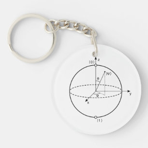 Sphère de Bloch Physique / Mathématiques du bit