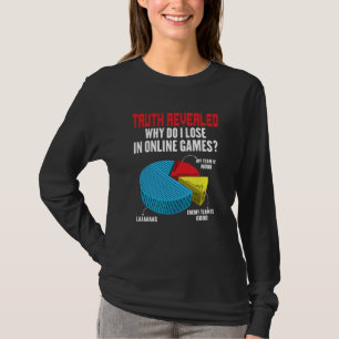 Spieler  Warum verliere ich im Online-Spiel Sucht  T-Shirt