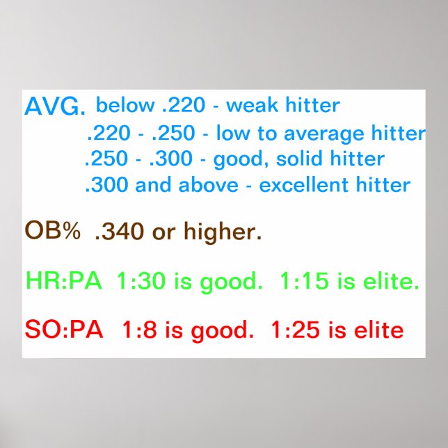 Spielerrichtlinien Poster (Vorne)