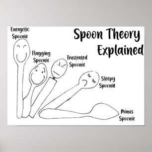 Spoon Theory erklärt Poster