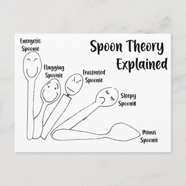 Spoon Theory erklärt Postkarte (Vorderseite)