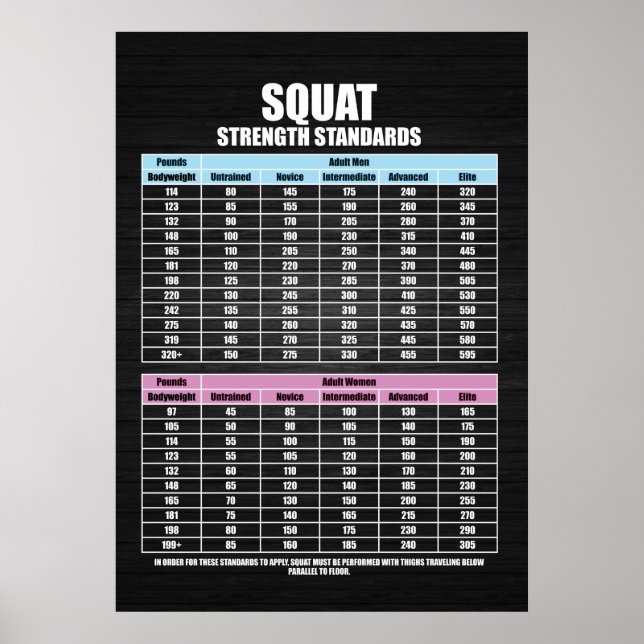 Squat Strength Standards - Gym Motivierend Poster (Vorne)