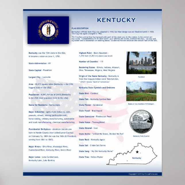 Staat von Kentucky, KY Poster (Vorne)