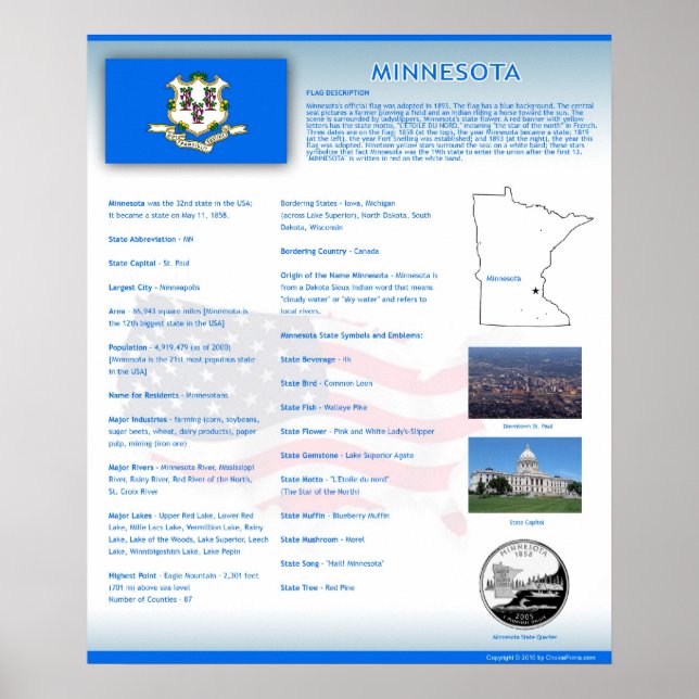 Staat von Minnesota, MN Poster (Vorne)